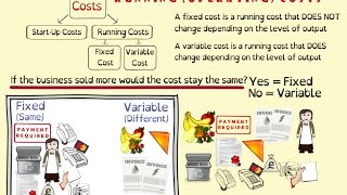 Running (operating) costs