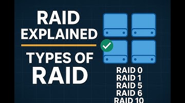 RAID and Its Types Explained