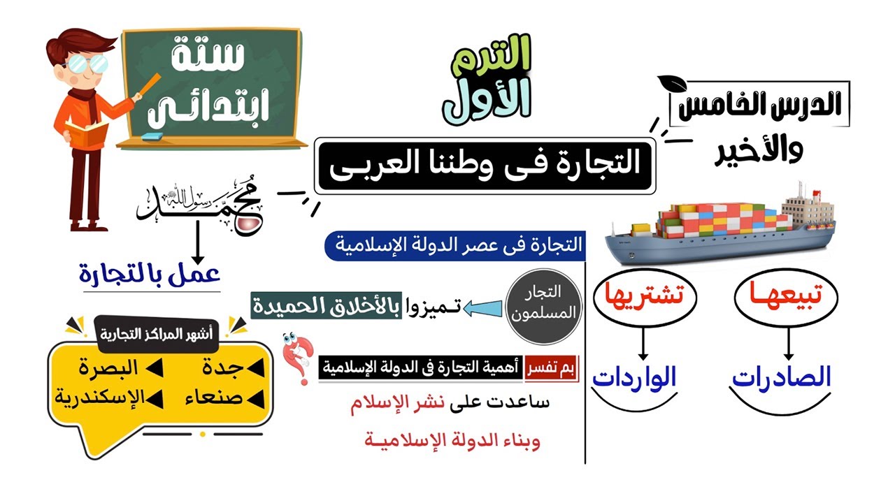 التجارة فى وطننا العربى الصف السادس الابتدائى | الدرس الخامس والاخير