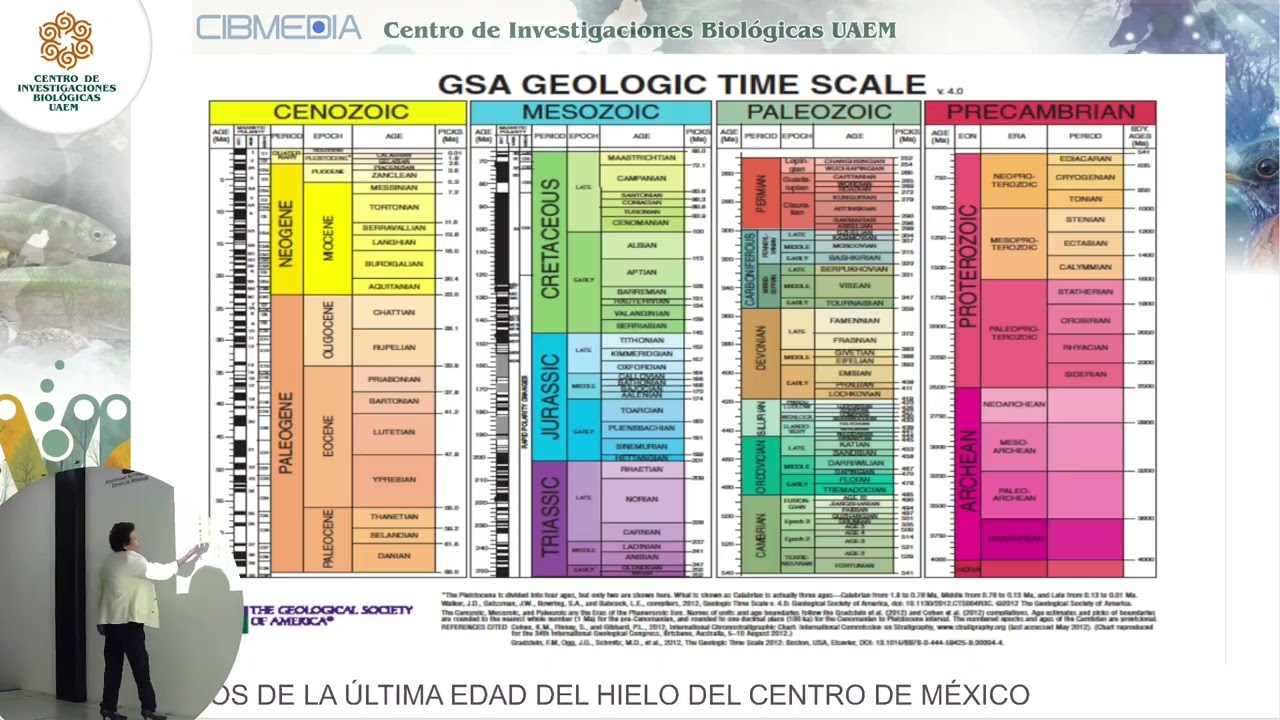 CONFERENCIA: Los mamíferos de la última edad del hielo del centro de México.