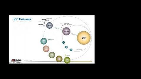 Industrial Ontologies for Semantic Interoperability by Dr. Farhad Ameri | Sep. 15, 2023