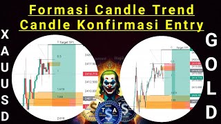 Formasi dan Konfirmasi Candle Trading