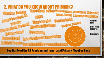 Top 7 Most Asked Primark Interview Questions and Answers