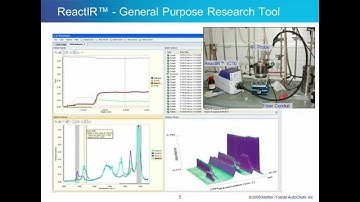 Organic Chemistry Research Using FTIR Spectroscopy