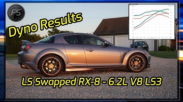 I put my LS Swapped RX-8 on a dyno. How much power will this LS3 make?
