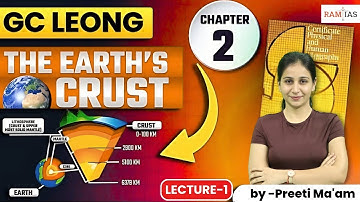 GC Leong Geography | Chapter 2: The Earth