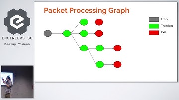 SDN Programming with Go - GoSG