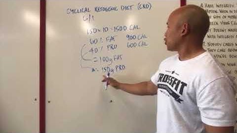 Keto Macros Explained [Ketogenic Diet]