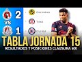 TABLA DE POSICIONES y RESULTADOS Jornada 15 Clausura 2025 Liga MX | Tabla de Posiciones ACTUALIZADA🔥