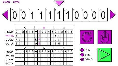 TMD-2 Console Running a 3-State / 2-Symbol Busy Beaver Program