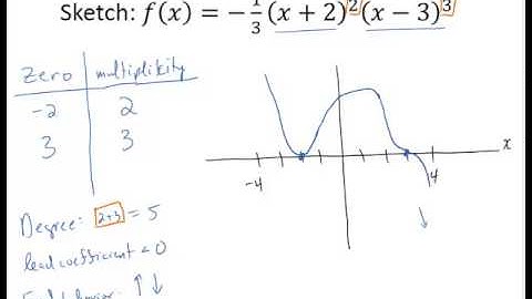 Graphing Polynomials with Multiplicity