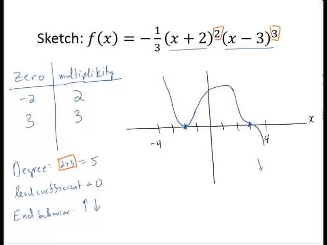 definition-of-multiplicity-of-zeros-worksheet-math-worksheets-4-kids