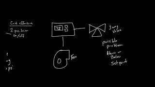 Titus Timeout Podcast - 3-Way Control Valves