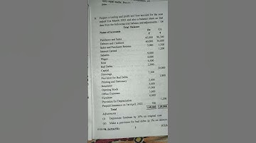 Financial Accounting B23-COM-101 B.Com Semester 1st Session 24-25 #kukuniversity