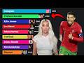 Most Followed Instagram Accounts (2013-2025) | Cristiano Ronaldo vs Lionel Messi