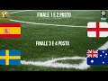 COMMENTO FINALI MONDIALI