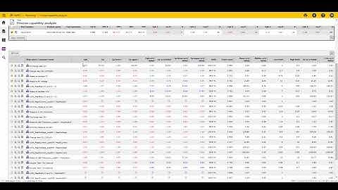 Process Capability Analysis