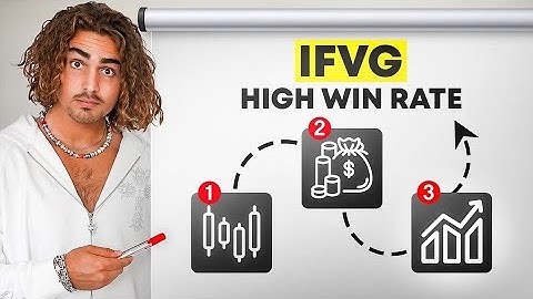 This Trading Confluence will Instantly Increase Your Win Rate