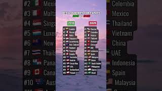Best countries for expats 2015 vs 2025 #panama #usa #uae #relocation #expatlife #career #spain