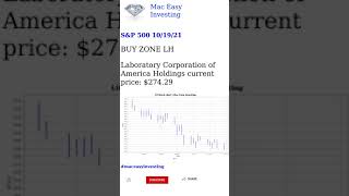 S&P 500 10/19/21 Analysis