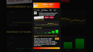 Symbotic Stock Ysis - Would Chatgpt Buy Or Sell Today? August 2025