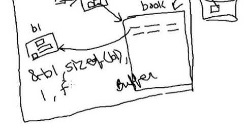 Lecture 31 Reading from a file using fread in C language Hindi