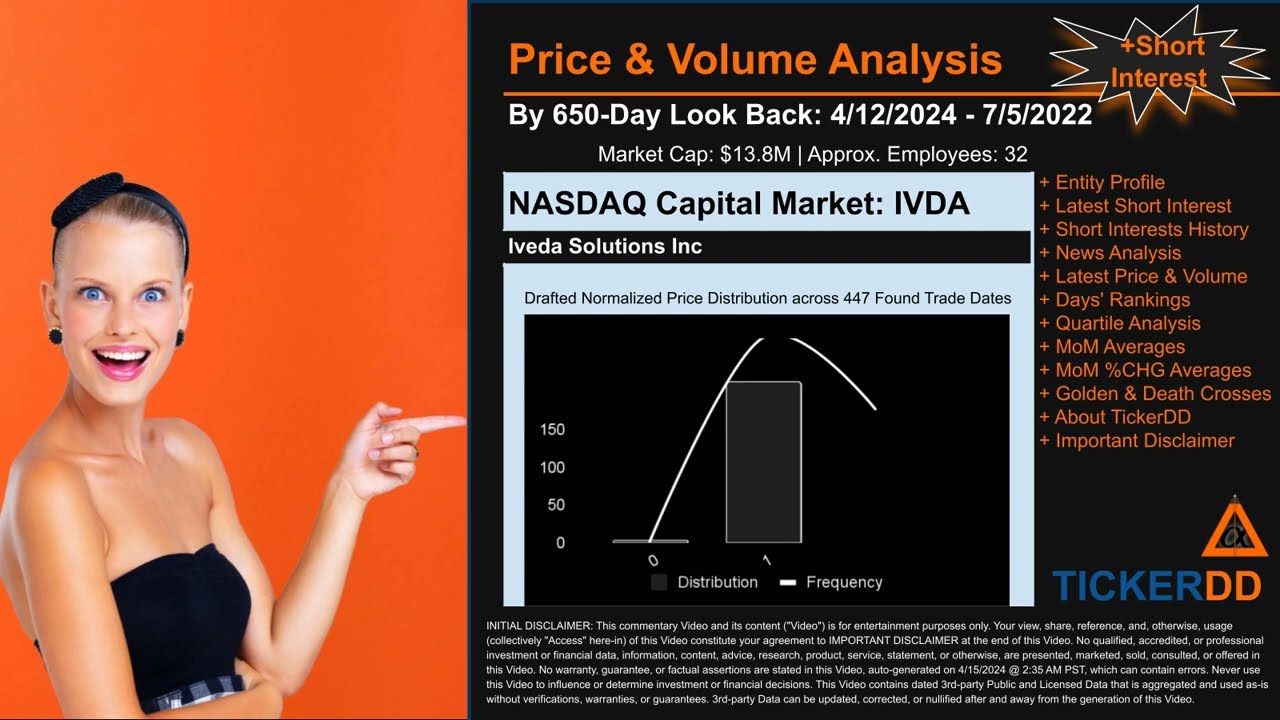 What is Short Interest for IVDA IVDA Price IVDA Volume Analysis Latest News for $IVDA