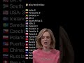 Why is she so scared? #meme #unexpected #funnyvideo