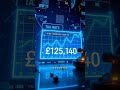 Hidden UK Tax Trap for £100k+ Earners – How High Salaries Could Cost You Thousands!