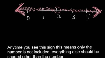 Video 3 part 2 graphing inequalities
