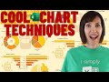 Create intrigue with these hidden chart techniques and get more people to read your reports