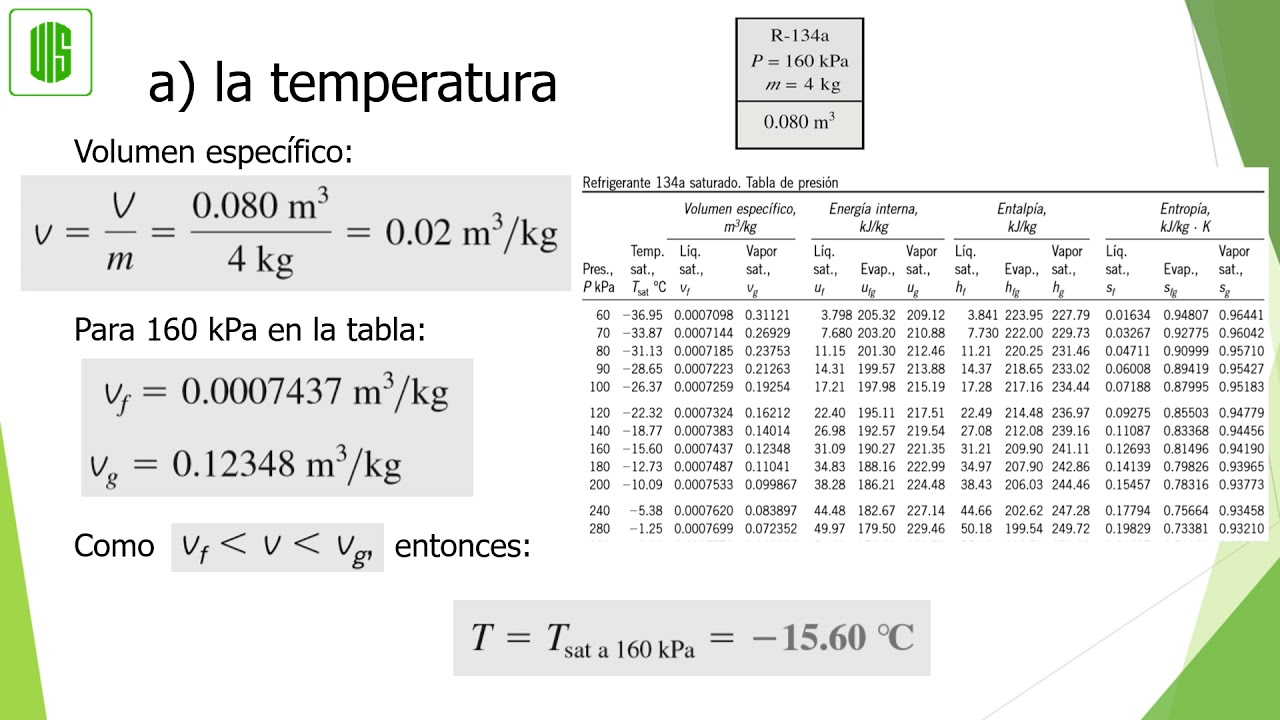 Tabla de amperios a vatios