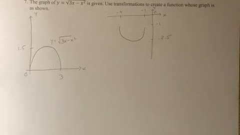 7. The graph of y=√(3x-x^2 ) is given. Use transformations to create a function whose graph is as