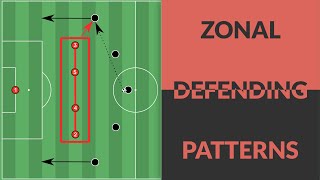 5 Defensive Patterns for Training Zonal Marking