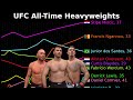 Every UFC Heavyweight Ranked in Animated Charts (2025-10-23)