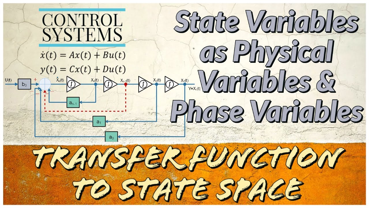 6.2 State Space as Physical Variables, Phase Variables, State Diagram ...