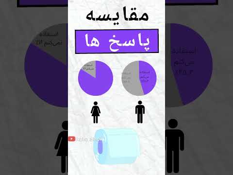 جواب شوکه کننده آقایون به نظرسنجی بهداشت اندام جنسی 😬