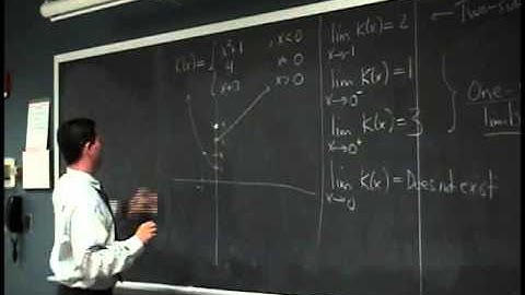 Suffolk Fall 08 Math 165 Lecture 4: There are Two Sides to Every Limit