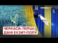 Екзит-пол: перші результати місцевих виборів у Черкасах