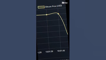 You can check live #bitcoin price in a live update graph #btcusdt www.is-nyse-open.info