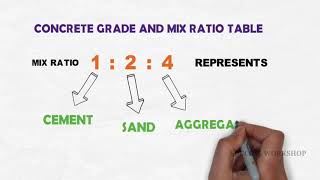 Grade of concrete | mix ratio table ...