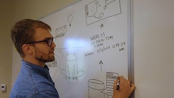 FAQ: Date and Time in ArcGIS Online