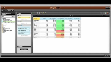 Pentaho Instaview Big Data Template: Google Analytics