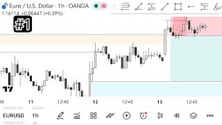 I take trade as soon i wake up in Asian session early morning | journal #1
