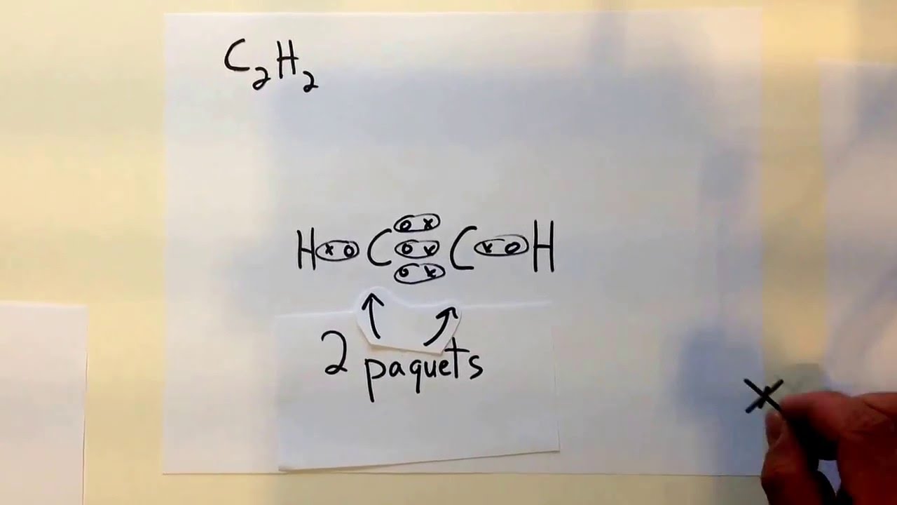 Modèles moléculaires - liaison triple - YouTube