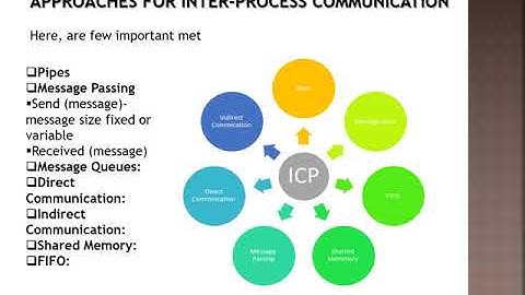 PROCESS MANAGMENT-PART-2||dining philosopher||BTECH & DIPLOMA||OS||S DHAR||COMPUTER STUDY CORNER