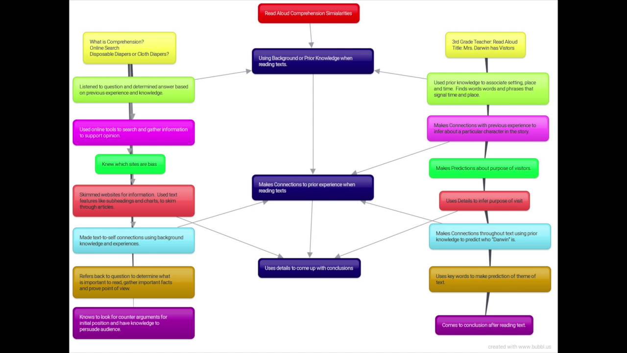 What Is Comprehension YouTube what-is-comprehension-youtube