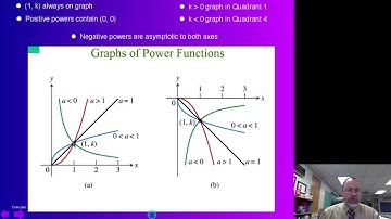 PC   Chapter 2 Lesson 2B   Monomial Functions and Graphing