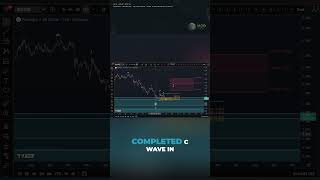 Polkadot DOT Price News Today - Technical Analysis Update Now, Price Now! Elliott Wave Analysis!
