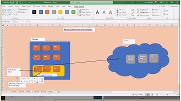 AZ-300 : ASR - Azure Site Recovery - Part 1 : Architecture & Components